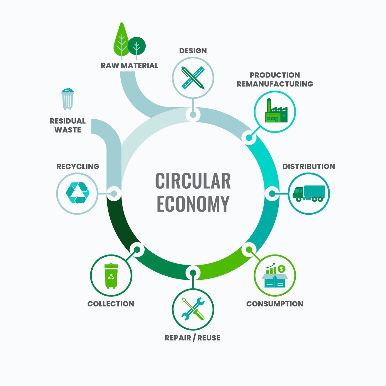 Driving the Circular Economy: How Corporations Can Lead by Example.